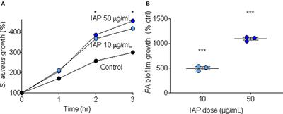 Indoor Particulate Matter From Smoker Homes Induces Bacterial Growth, Biofilm Formation, and Impairs Airway Antimicrobial Activity. A Pilot Study